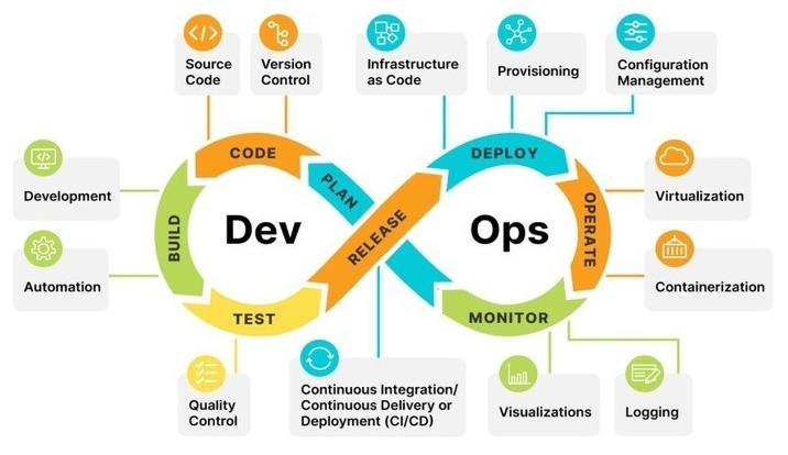 Diagram of a simple logging architecture for small DevOps teams